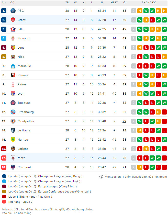 Soi kèo Brest vs Metz, 18h00 ngày 7/4: Củng cố vị trí nhì bảng - Ảnh 2