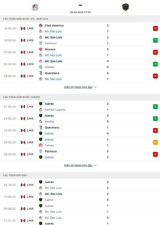 Soi kèo San Luis vs Juarez, 07h00 ngày 8/4: Ám ảnh xa nhà - Ảnh 2