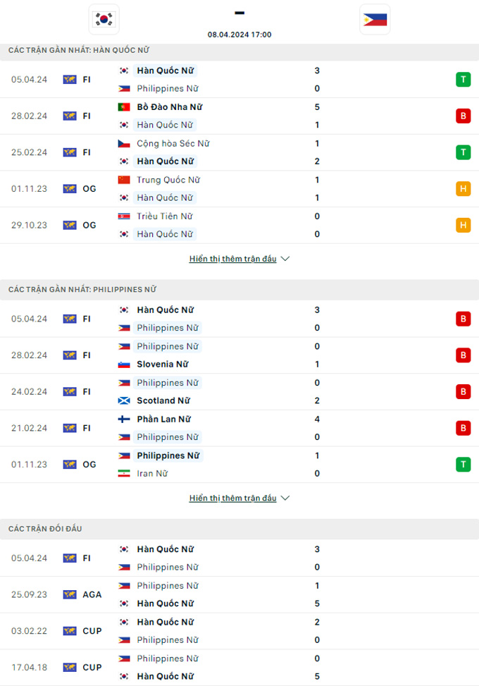 Soi kèo Nữ Hàn Quốc vs Nữ Philippines, 17h00 ngày 8/4: Bắt nạt nhược tiểu - Ảnh 1