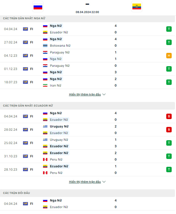 Soi kèo Nữ Nga vs Nữ Ecuador, 22h00 ngày 8/4: Bổn cũ soạn lại - Ảnh 1