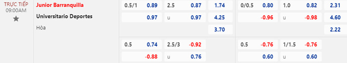 Soi kèo Junior Barranquilla vs Universitario, 09h00 ngày 10/4: Chủ nhà thắng nhẹ - Ảnh 1