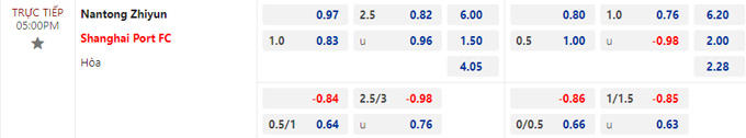 Soi kèo Nantong Zhiyun vs Shanghai Port, 17h00 ngày 9/4: Sức mạnh nhà vô địch - Ảnh 1