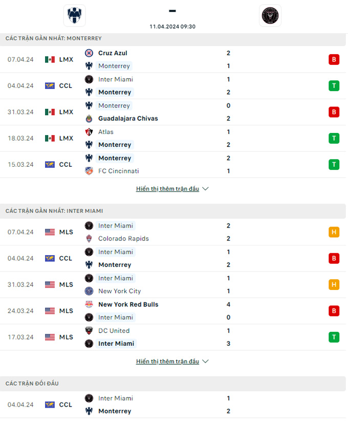 Soi kèo Monterrey vs Inter Miami, 9h30 ngày 11/4: Nợ khó đòi - Ảnh 2