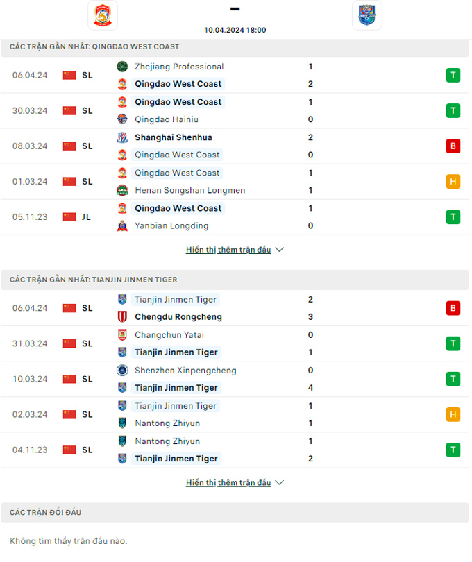 Soi kèo Qingdao West Coast vs Tianjin Tigers, 18h00 ngày 10/4: Bắt nạt tân binh - Ảnh 2