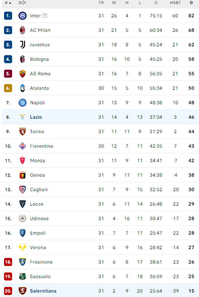 Soi kèo Lazio vs Salernitana, 01h45 ngày 13/4: Khách buông xuôi - Ảnh 3