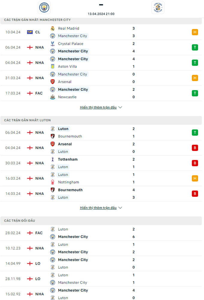 Soi kèo Man City vs Luton, 21h00 ngày 13/4: Thắng nhẹ chờ Real - Ảnh 2