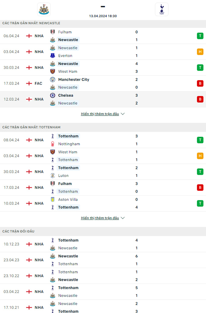 Soi kèo Newcastle vs Tottenham, 18h30 ngày 13/4: Đại tiệc bàn thắng - Ảnh 2