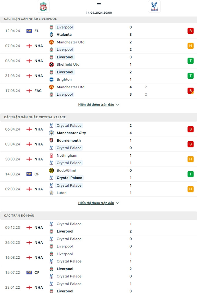 Soi kèo Liverpool vs Crystal Palace, 20h00 ngày 14/4: Trở lại mạch thắng - Ảnh 2