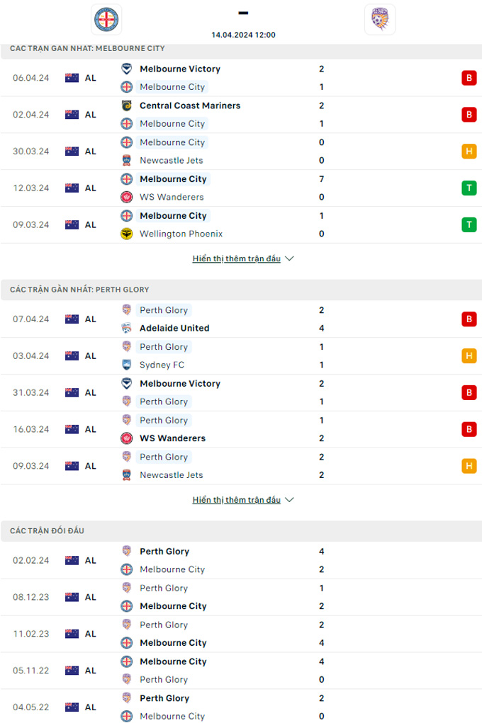 Soi kèo Melbourne City vs Perth Glory, 12h ngày 14/4: Chủ nhà thắng nhọc - Ảnh 2