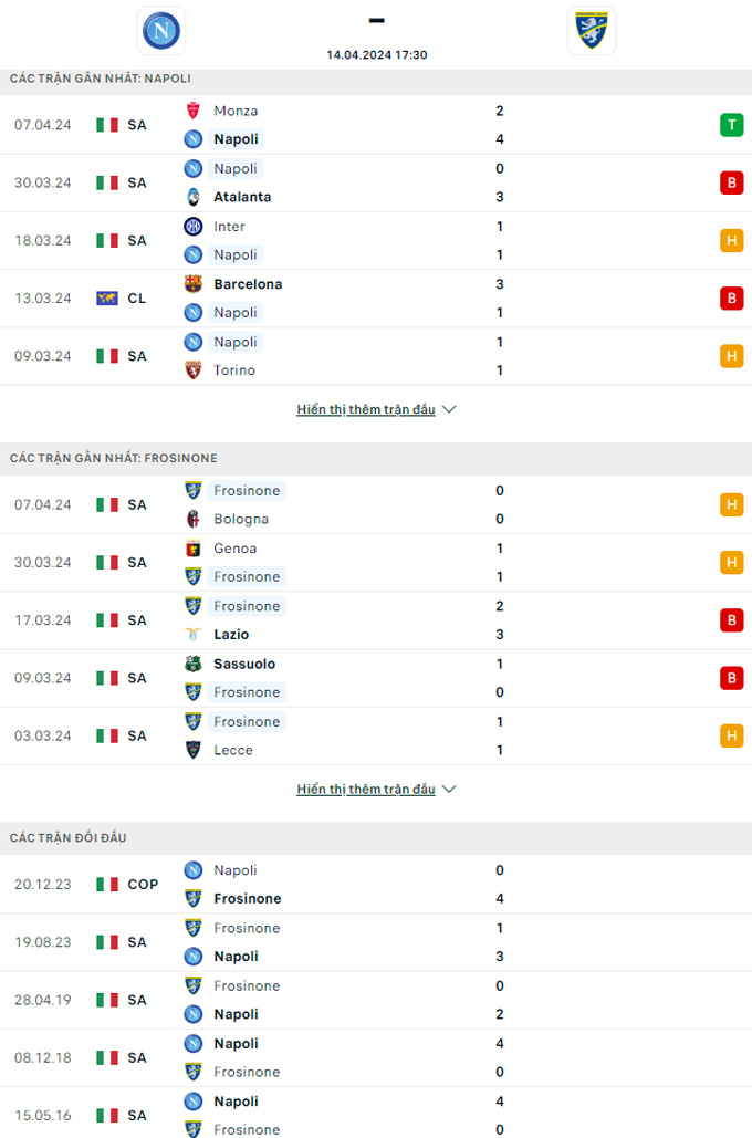 Soi kèo Napoli vs Frosinone, 17h30 ngày 14/4: Níu giữ hy vọng vào Top 5 - Ảnh 2
