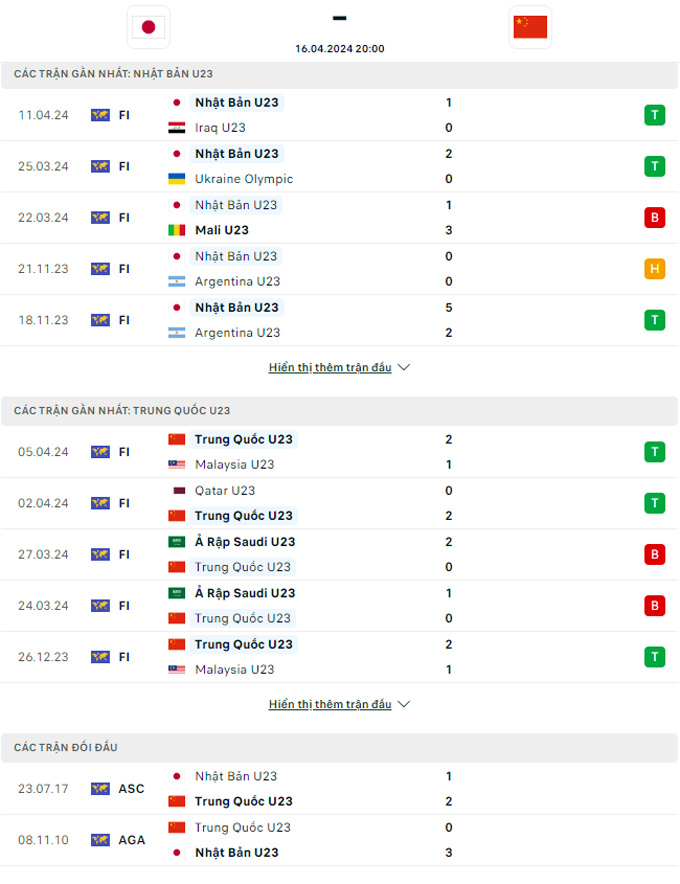 Soi kèo U23 Nhật Bản vs U23 Trung Quốc, 20h00 ngày 16/4: Khó thắng cách biệt - Ảnh 2