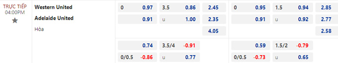 Soi kèo Western United vs Adelaide, 16h00 ngày 16/4: Chủ nhà vùng lên - Ảnh 1