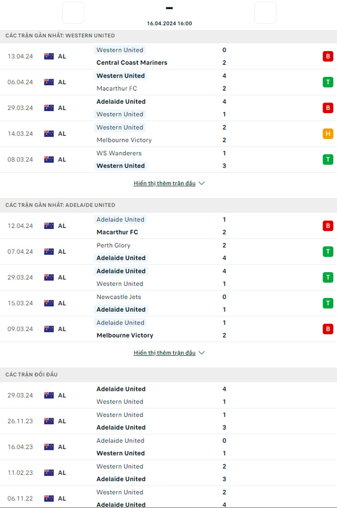 Soi kèo Western United vs Adelaide, 16h00 ngày 16/4: Chủ nhà vùng lên - Ảnh 2