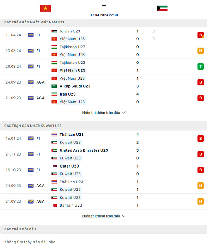 Soi kèo U23 Việt Nam vs U23 Kuwait, 22h30 ngày 17/4: Đi qua những ngày mưa - Ảnh 2