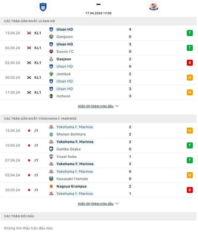 Soi kèo Ulsan Hyundai vs Yokohama Marinos, 17h00 ngày 17/4: Điểm tựa sân nhà - Ảnh 1