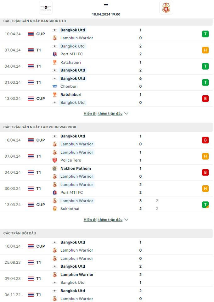 Soi kèo Bangkok United vs Lamphun Warrior, 19h00 ngày 18/4: Thắng vì ngôi đầu - Ảnh 2