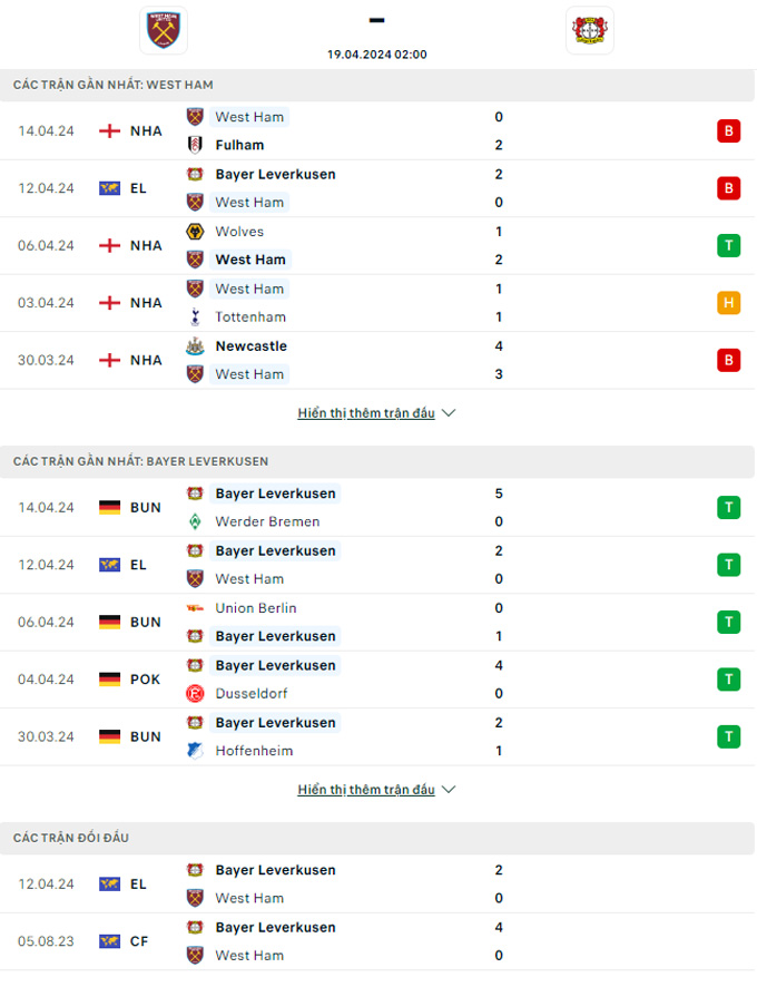 Soi kèo West Ham vs Leverkusen, 02h00 ngày 19/4: Bất phân thắng bại - Ảnh 2