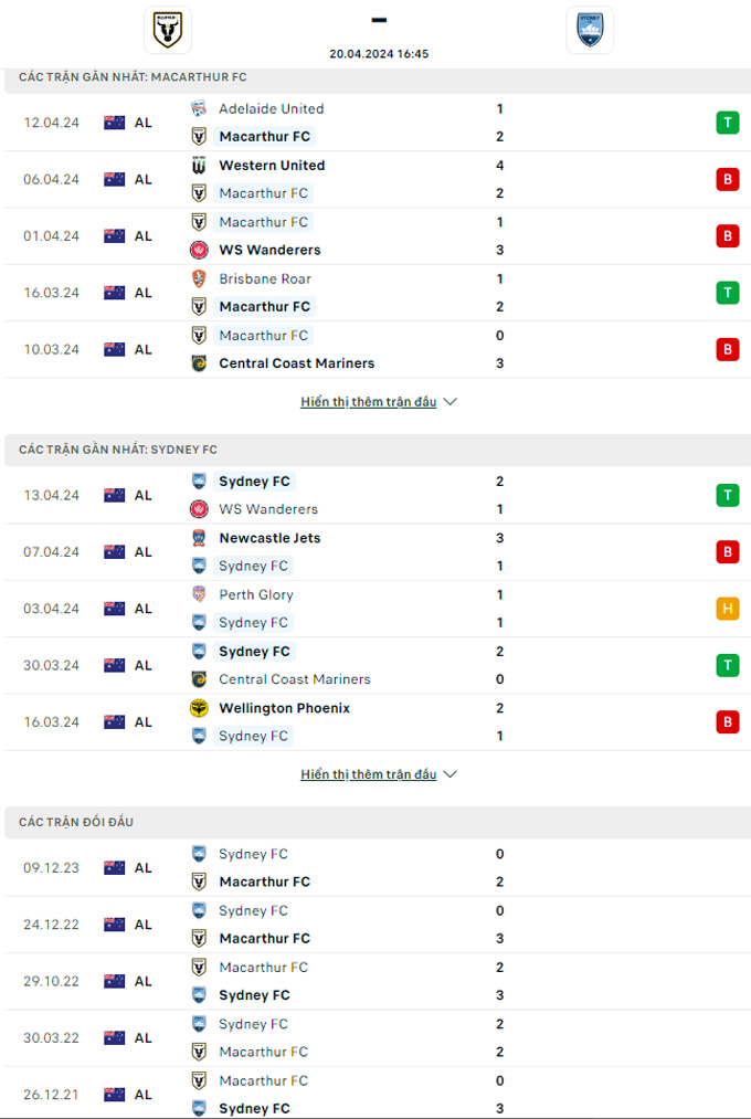 Soi kèo Macarthur vs Sydney FC, 16h45 ngày 20/4: Khách ôm hận - Ảnh 2