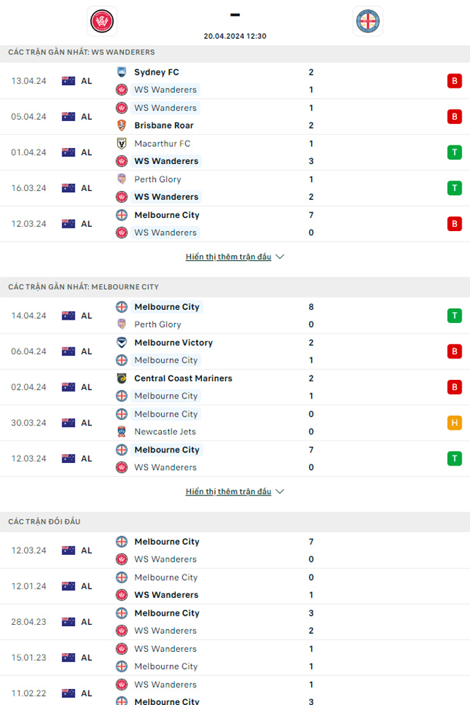 Soi kèo Western Sydney vs Melbourne City, 12h30 ngày 20/4: Chủ nhà trắng tay - Ảnh 2