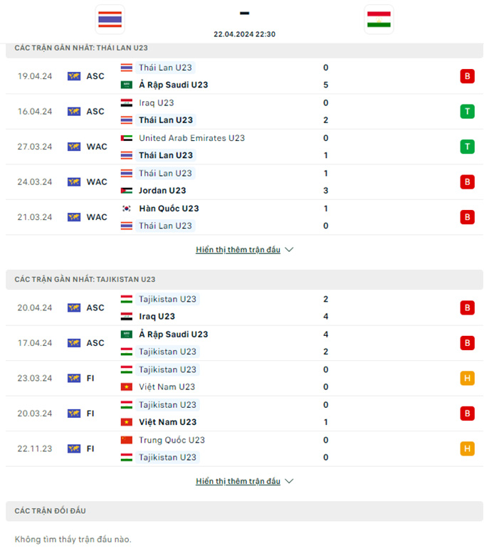 Nhận định, soi kèo U23 Thái Lan vs U23 Tajikistan, 22h30 ngày 22/4 - Ảnh 2