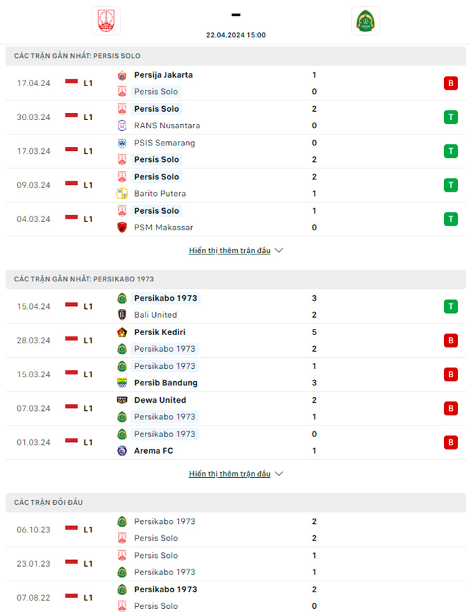 Soi kèo Persis Solo vs Persikabo, 15h00 ngày 22/4: Chủ nhà hết động lực - Ảnh 2