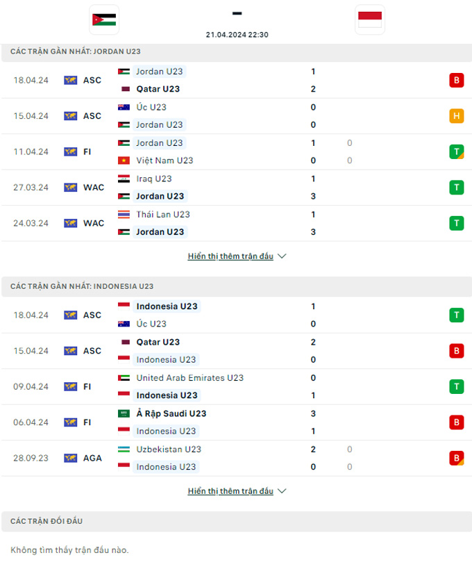 Soi kèo U23 Jordan vs U23 Indonesia, 22h30 ngày 21/4: Chia điểm - Ảnh 2