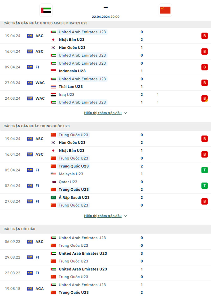 Soi kèo U23 UAE vs U23 Trung Quốc, 20h00 ngày 22/4: Lịch sử lên tiếng - Ảnh 2