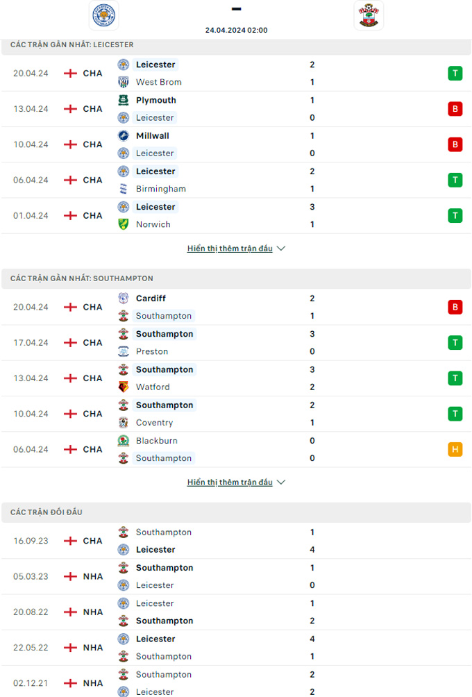 Soi kèo Leicester vs Southampton, 02h00 ngày 24/4: Nhiệm vụ phải thắng - Ảnh 2