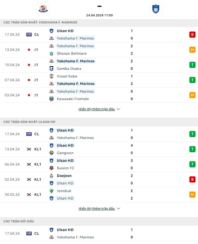 Soi kèo Yokohama Marinos vs Ulsan Hyundai, 17h00 ngày 24/4: Cầm chân nhau - Ảnh 2