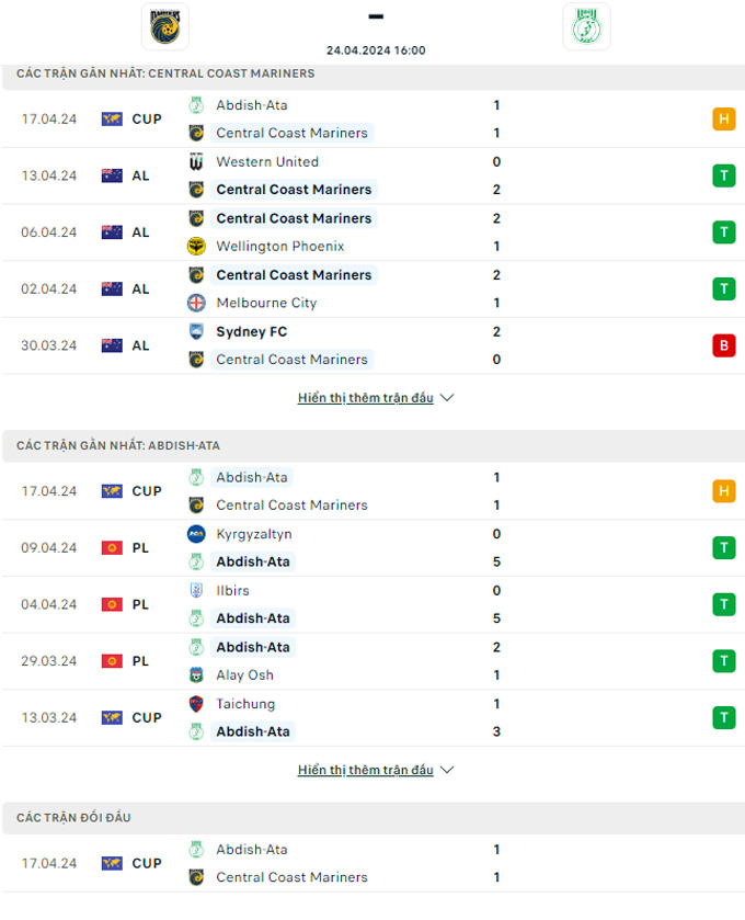 Soi kèo Central Coast vs Abdysh-Ata Kant, 16h00 ngày 24/4: Bệ phóng sân nhà - Ảnh 2