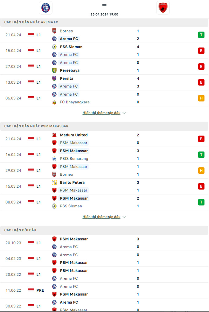 Soi kèo Arema vs PSM Makassar, 19h00 ngày 25/4: Chủ nhà thắng để trụ hạng - Ảnh 2