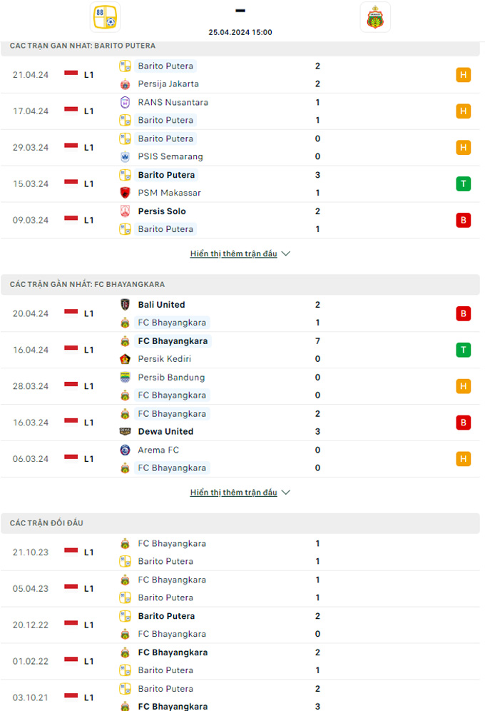 Soi kèo Barito Putera vs Bhayangkara, 15h00 ngày 25/4: Khách buông xuôi - Ảnh 2