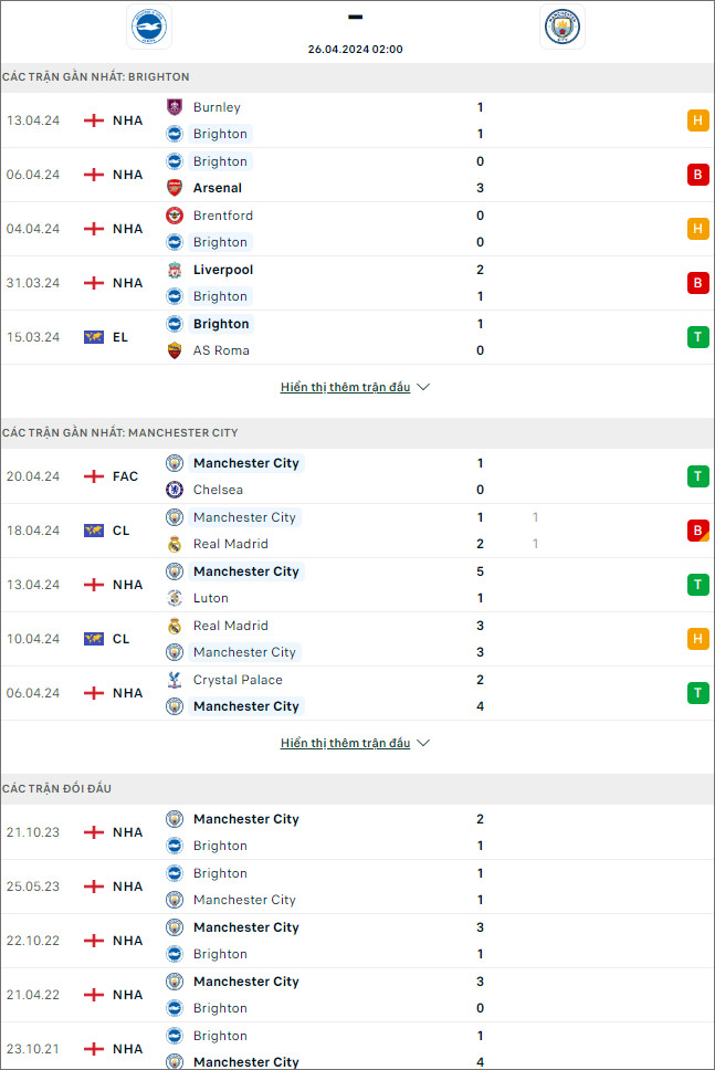 Soi kèo Brighton vs Man City, 2h ngày 26/4: Bắn hạ Mòng biển - Ảnh 1