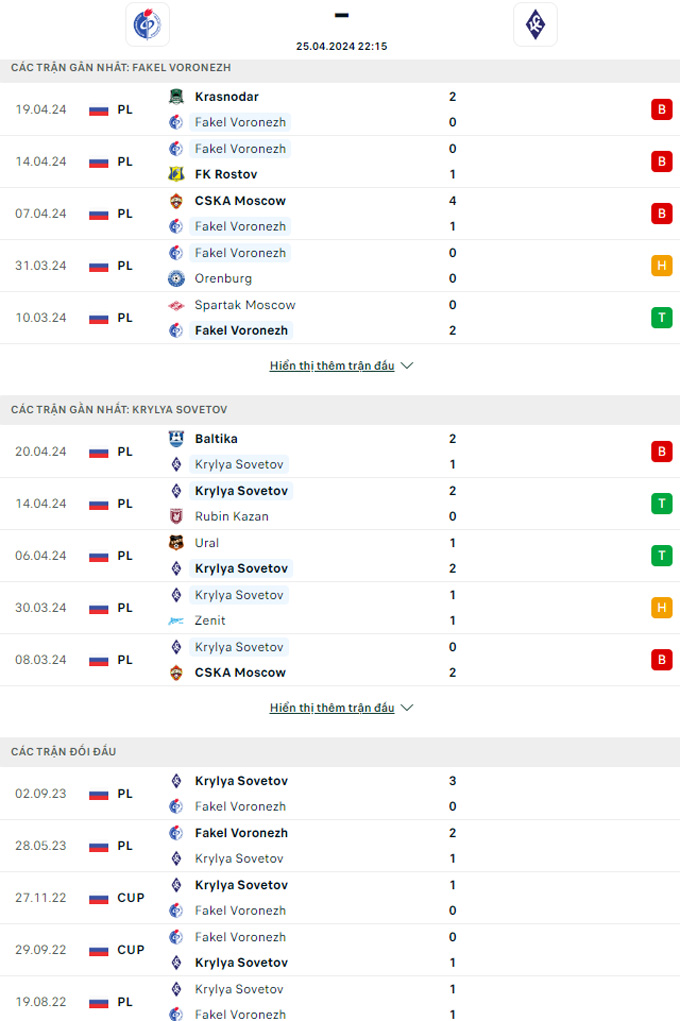 Soi kèo Fakel vs Krylya, 22h15 ngày 25/4: Ca khúc khải hoàn - Ảnh 2