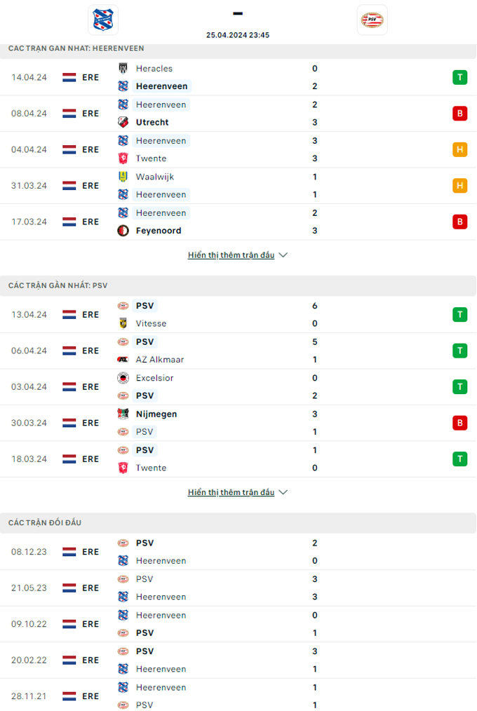 Soi kèo Heerenveen vs PSV, 23h45 ngày 25/4: Thắng nhọc! - Ảnh 2