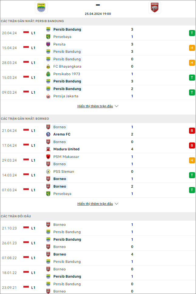 Soi kèo Persib Bandung vs Borneo, 19h ngày 25/4: Khách buông thả - Ảnh 1