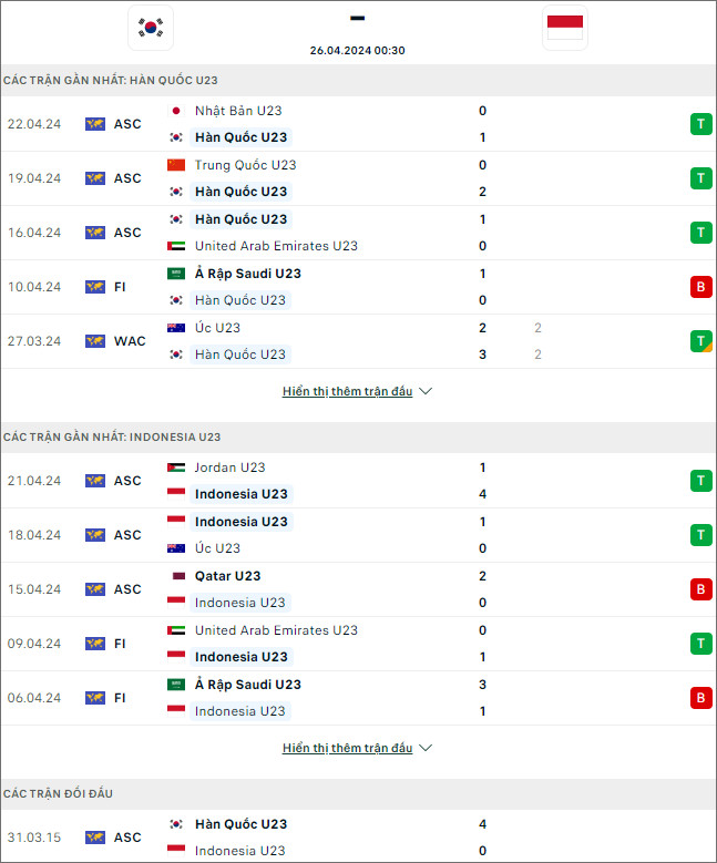 Soi kèo U23 Hàn Quốc vs U23 Indonesia, 0h30 ngày 26/4: Giải mã 