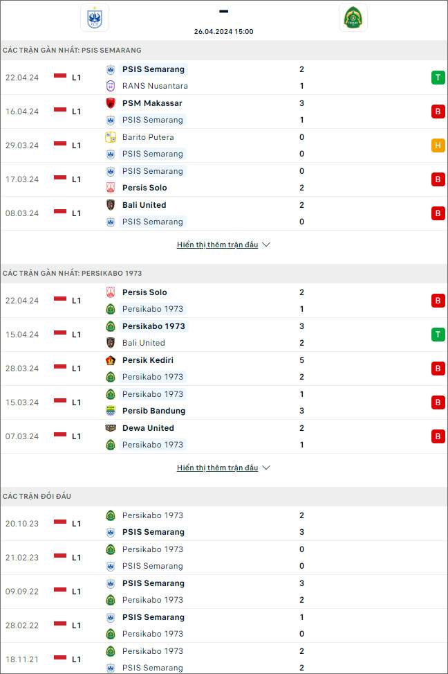 Soi kèo PSIS Semarang vs Persikabo 1973, 15h ngày 26/4: Thế trận một chiều - Ảnh 1