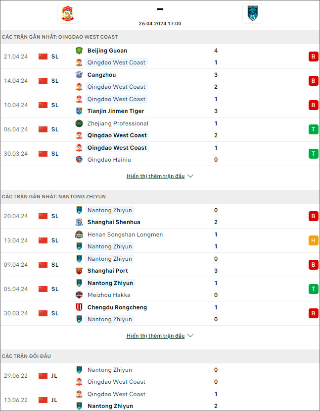 Soi kèo Qingdao West Coast vs Nantong Zhiyun, 17h ngày 26/4: Điểm tựa sân nhà - Ảnh 2