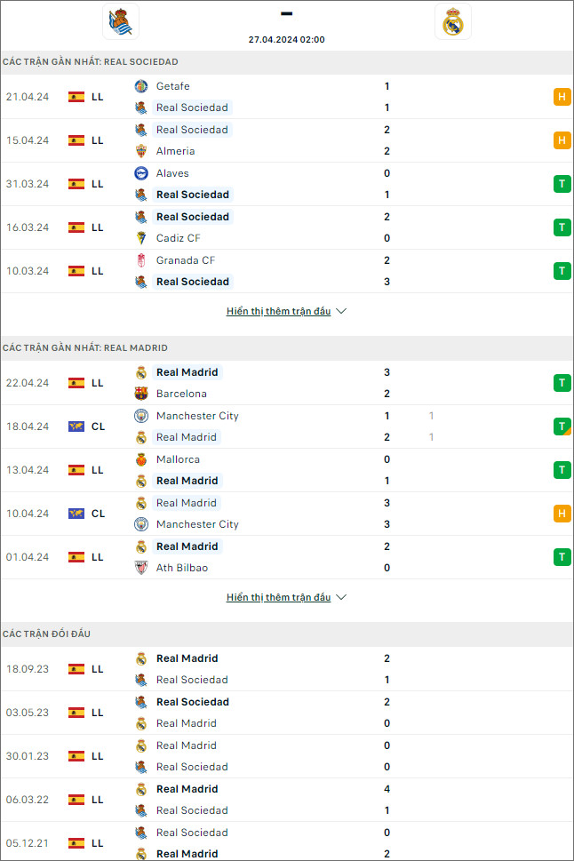 Soi kèo Sociedad vs Real Madrid, 2h ngày 27/4: Tận dụng thời cơ - Ảnh 2