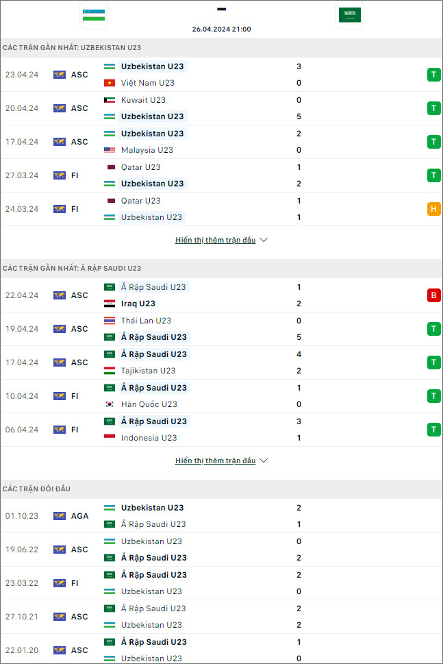 Soi kèo U23 Uzbekistan vs U23 Saudi Arabia, 21h ngày 26/4: Trả nợ đã vay - Ảnh 1