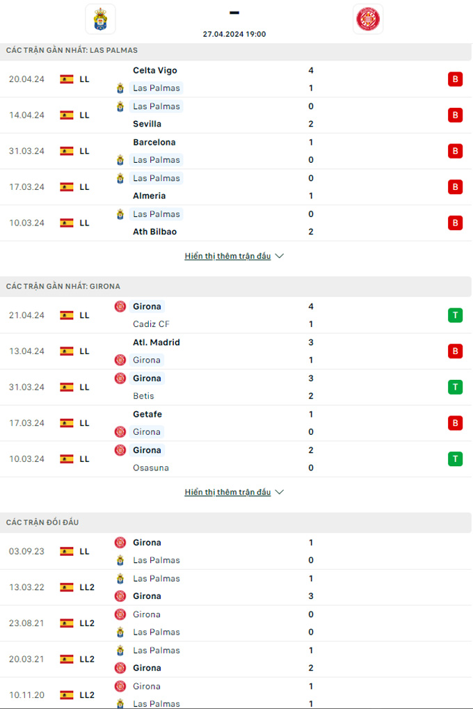 Soi kèo Las Palmas vs Girona, 19h00 ngày 27/4: Hạ gục chủ nhà - Ảnh 2