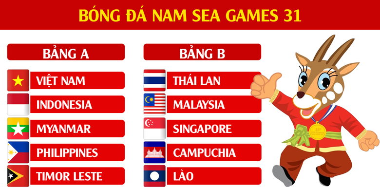 Kèo bóng đá Seagame 31, Tỷ lệ nhà cái SEA Games 2022